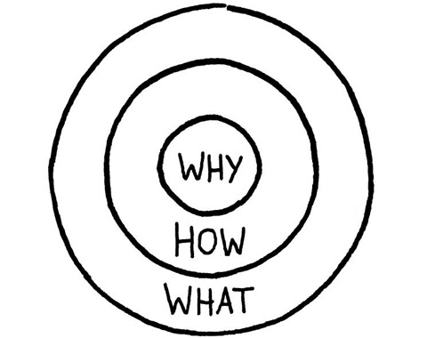 The Golden Circle